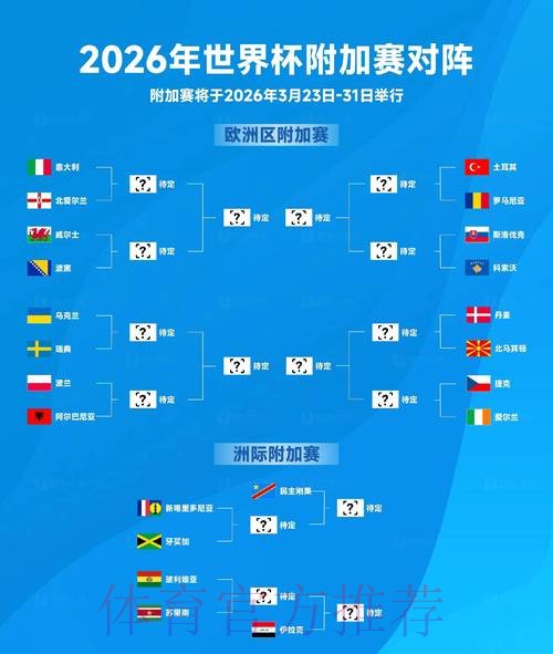 2026世界杯预测推荐最佳