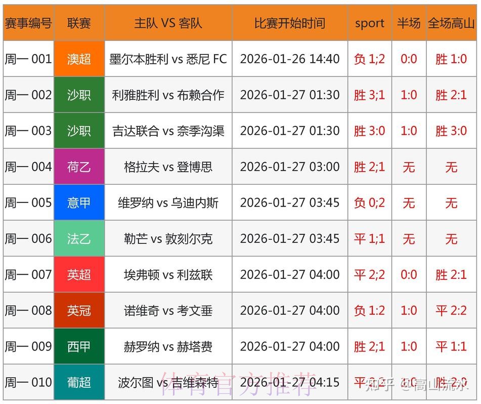 世界杯预测官网入口地址